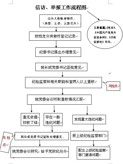 党办提供2015、03